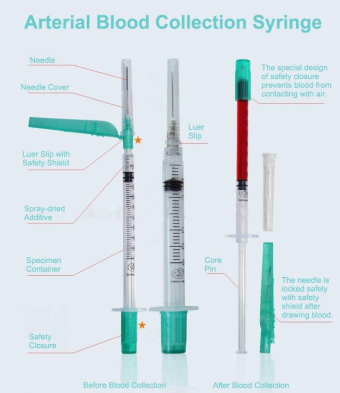 injection puncture instrument China Safe Arterial Blood Collection